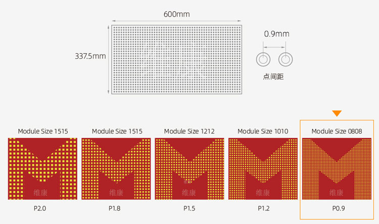 led显示屏规格参数尺寸，led显示屏尺寸规格表